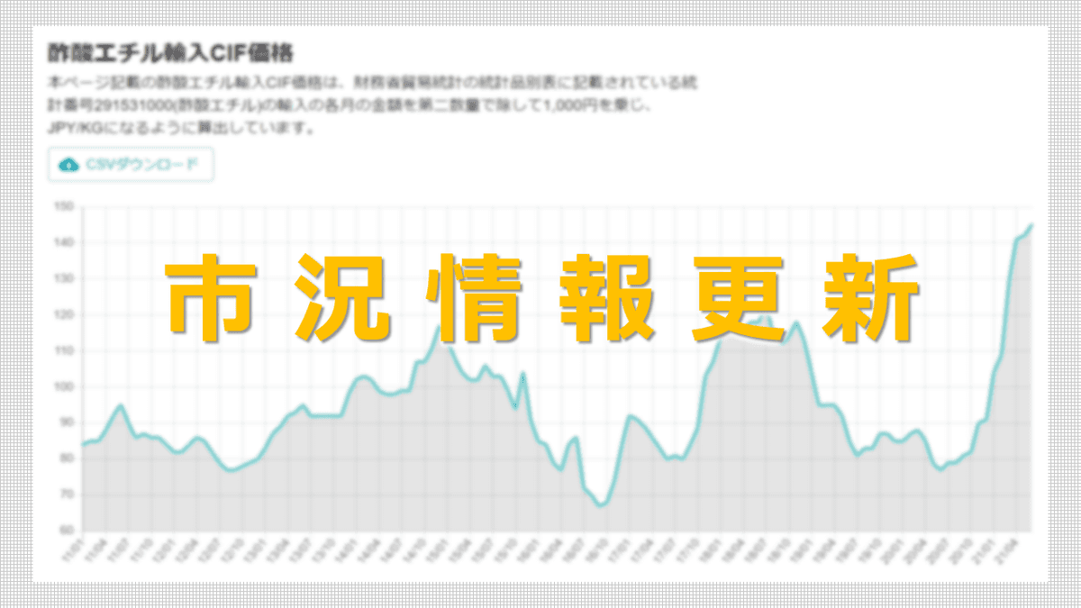 市況情報ランキングコーナー | 化学業界に特化した総合情報サイト